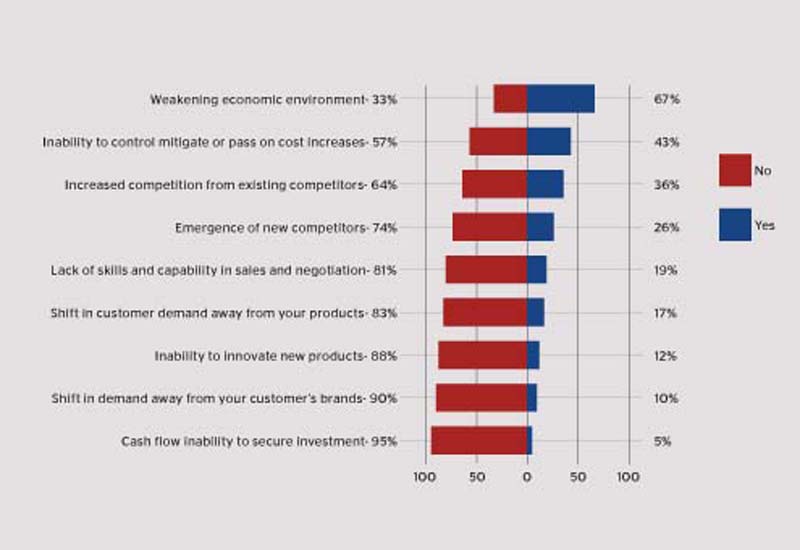 UK survey graph