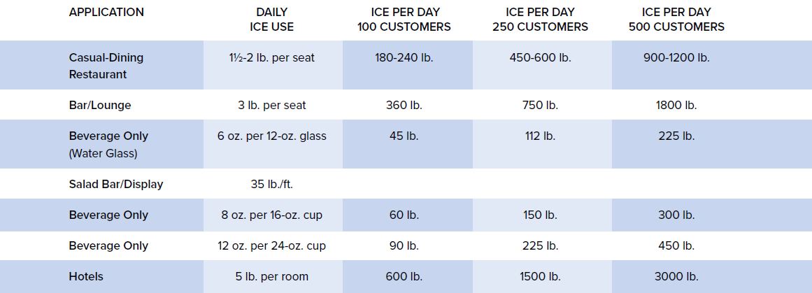 Ice Machine Sizing Chart