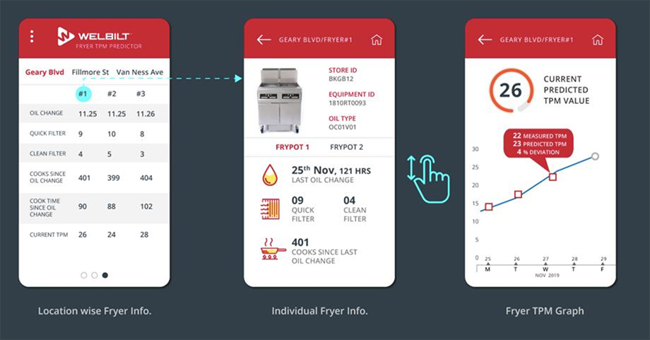 Kitchen-ConnectWelbilt-Corp-Kitchen-Connect-Virtual-Oil-Quality-System.jpg