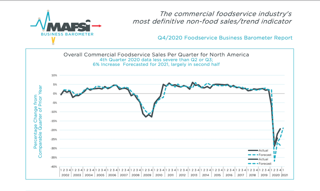 MAFSIQ4Barometer