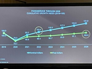 Growth chart David Henkes