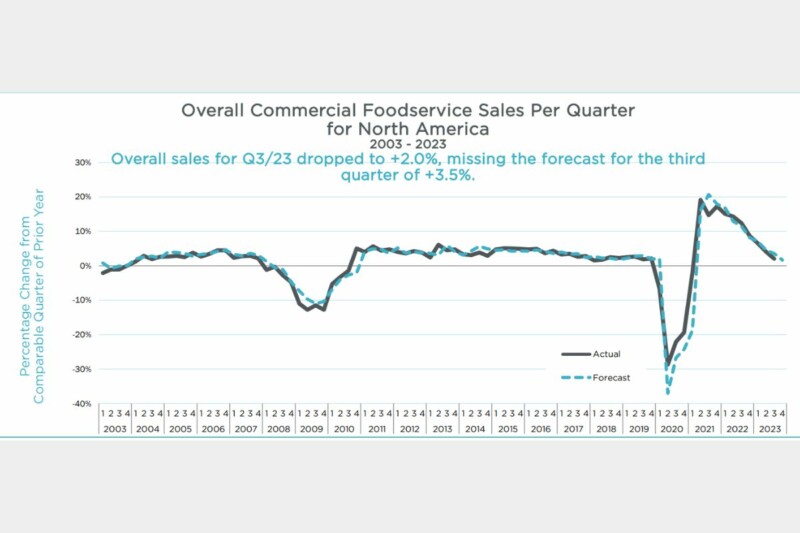 Q3Barometer