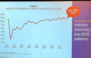 Industry Trend