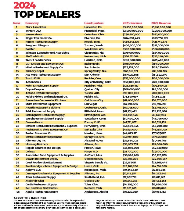 0524 Top DealersF1 LC