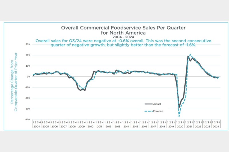 Q3Barometer