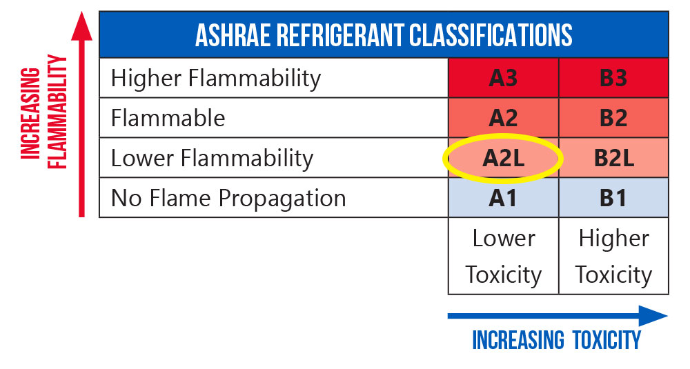 ashrae chart ashrae chart