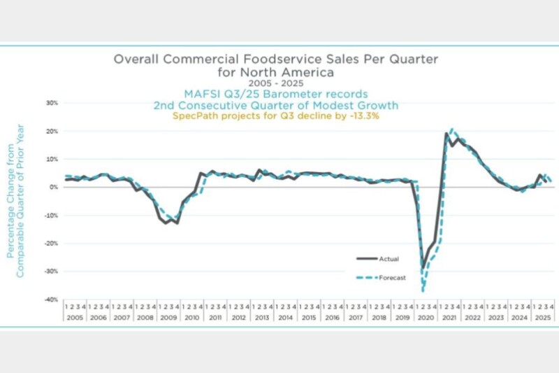 MAFSIBarometer Q3 25