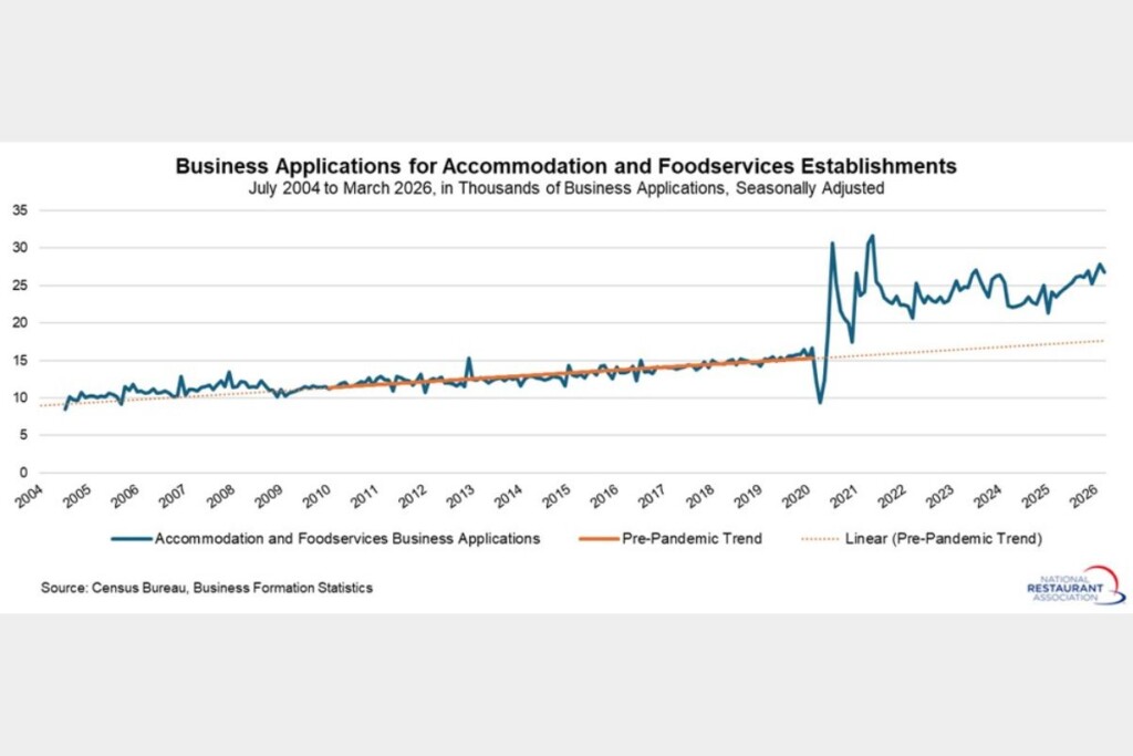BusinessApplicationsChart