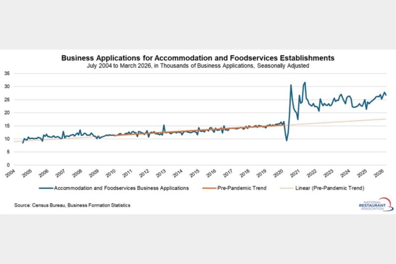 BusinessApplicationsChart