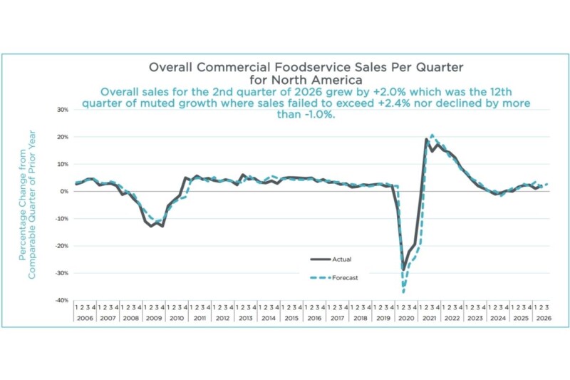 Q22026MAFSIBarometer